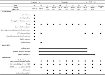 Comparative Efficacy of Jaungo, A Traditional Herbal Ointment, and the Water-in-Oil Type Non-Steroidal Moisturizer for Radiation-Induced Dermatitis in Patients With Breast Cancer: A Study Protocol for a Prospective, Randomized, Single-Blinded, Pilot Study